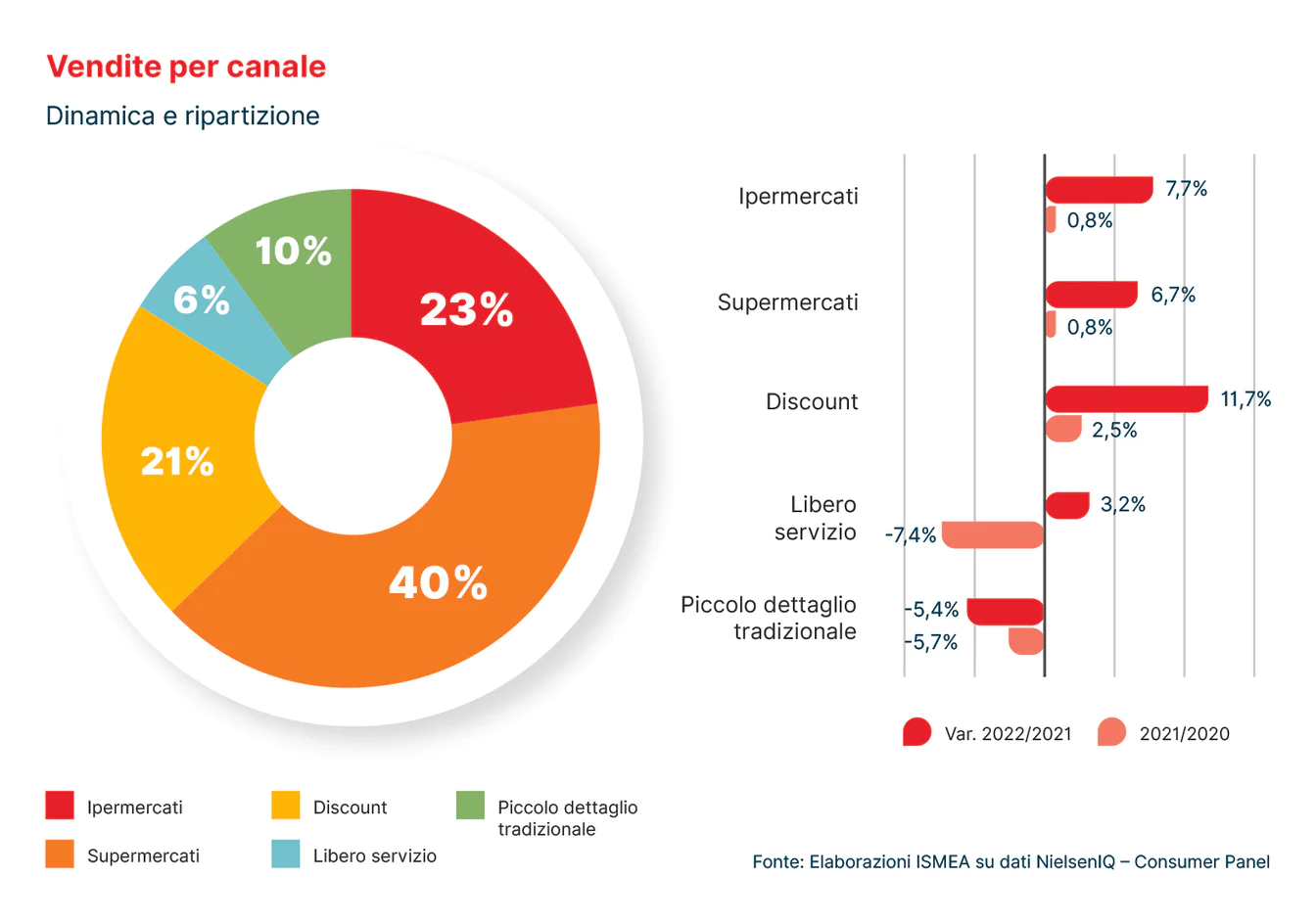 vendite-per-canale.jpg